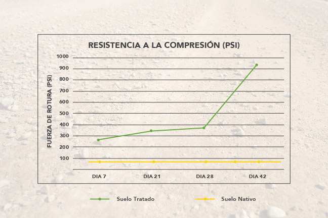 Compressive Strength Graph_Spanish-01